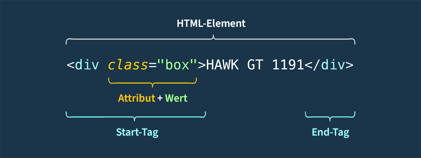 Schaubild eines HTML-Elements